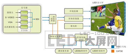 CREATOR創(chuàng)高LED全彩顯示屏畫中畫切換效果解決方案解析