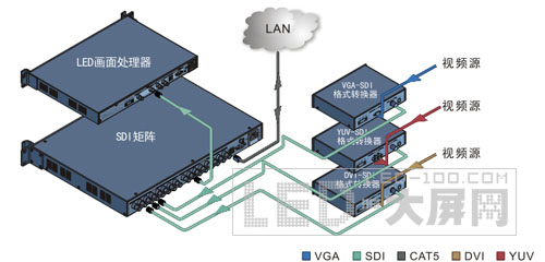CREATOR創高<a href=http://www.saemoetchemins.com/company/1.htm target=_blank>LED顯示屏</a>體系統多屏體應用解決方案介紹