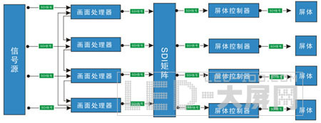 CREATOR創高<a href=http://www.saemoetchemins.com/company/1.htm target=_blank>LED顯示屏</a>體系統多屏體應用解決方案介紹