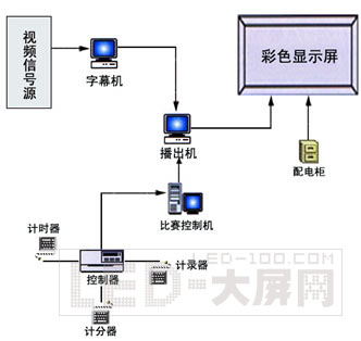 華興光彩:體育館LED全彩顯示屏解決方案