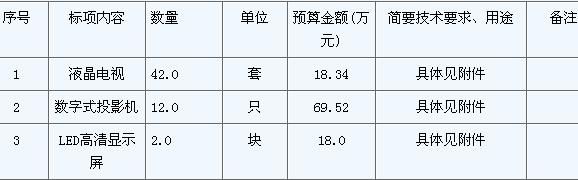 金華市文化中心液晶電視、數字投影儀、高清<a href=http://www.saemoetchemins.com/company/1.htm target=_blank>LED顯示屏</a>招標公告
