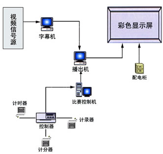 體育館彩色顯示屏技術解決方案