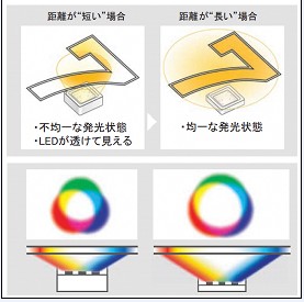 ᘌʘaƷՏSROHMƳ0.6mm߳LED