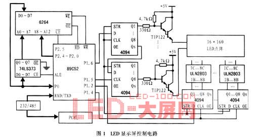 LED點(diǎn)陣電子顯示屏動(dòng)態(tài)顯示和遠(yuǎn)程監(jiān)控的實(shí)現(xiàn)