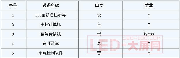 海淀區職業介紹服務中心"LED電子顯示屏"招標公告