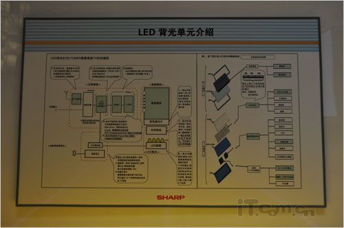 全新LED機(jī)皇 夏普LX710A深圳發(fā)布