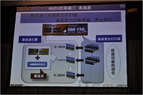 全新LED機(jī)皇 夏普LX710A深圳發(fā)布
