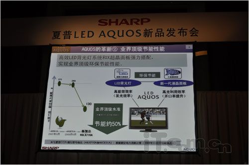 全新LED機(jī)皇 夏普LX710A深圳發(fā)布