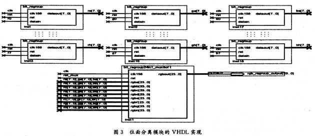 LED全彩屏數字視頻信號處理電路的設計