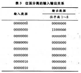 LED全彩屏數字視頻信號處理電路的設計