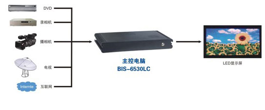 廣交會琶洲館LED信息顯示屏解決方案