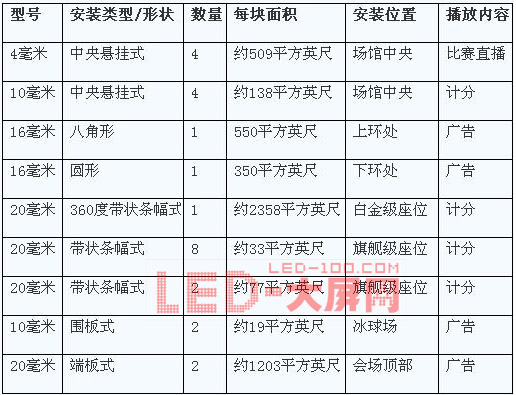 Lighthouse為NBA盛典帶來震撼視覺體驗