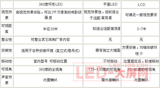 Avedia 360度環形LED,銀行業的新寵兒