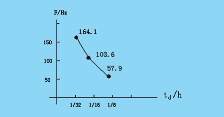 基于CPLD的<a href=http://www.saemoetchemins.com target=_blank>LED大屏幕</a>視頻控制系統