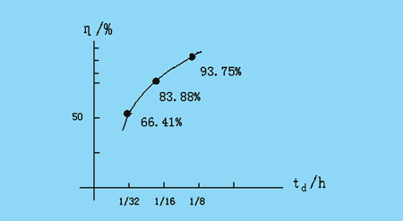 基于CPLD的<a href=http://www.saemoetchemins.com target=_blank>LED大屏幕</a>視頻控制系統