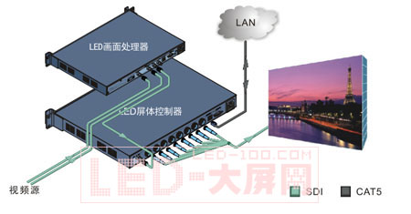 CREATOR創(chuàng)高<a href=http://www.saemoetchemins.com/company/1.htm target=_blank><a href=http://www.saemoetchemins.com target=_blank>LED顯示屏</a></a>體系統(tǒng)大型應(yīng)用解決方案