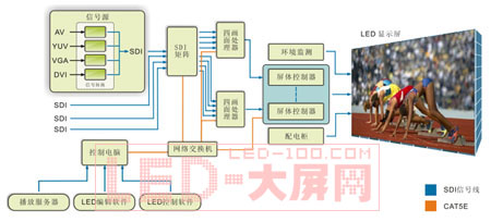 CREATOR創(chuàng)高<a href=http://www.saemoetchemins.com/company/1.htm target=_blank><a href=http://www.saemoetchemins.com target=_blank>LED顯示屏</a></a>體系統(tǒng)大型應(yīng)用解決方案