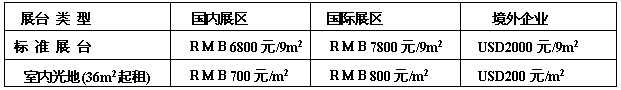 2011中國(福州)國際LED展覽會