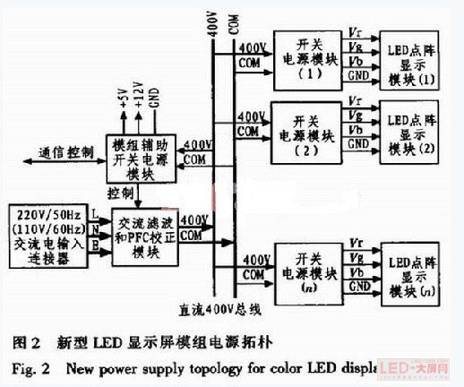 一種新型LED顯示模組供電拓撲