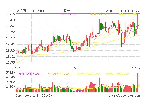 廈門(mén)信達(dá):LED版圖初具雛形 創(chuàng)新高可期