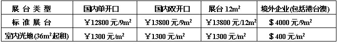2011第十屆中國(上海)國際光電展覽會