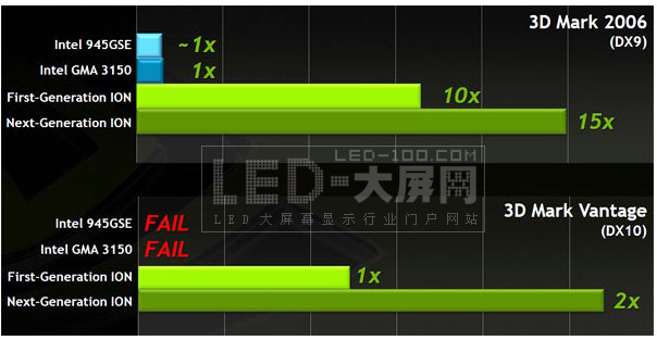 新漢推出最具成本效益的ION2 數字媒體播放器
