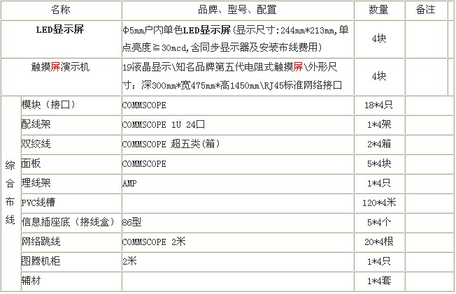江蘇省蘇州市<a href=http://www.saemoetchemins.com target=_blank>led顯示屏</a>等招標(biāo)公告