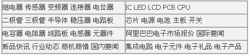 江門以超常規措施促LED產業超常規發展