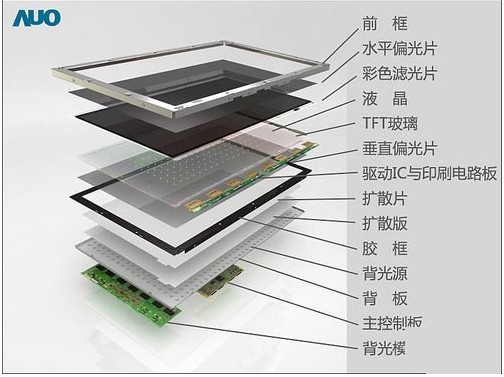 顯示革命勢在必行 LED技術成必然趨勢