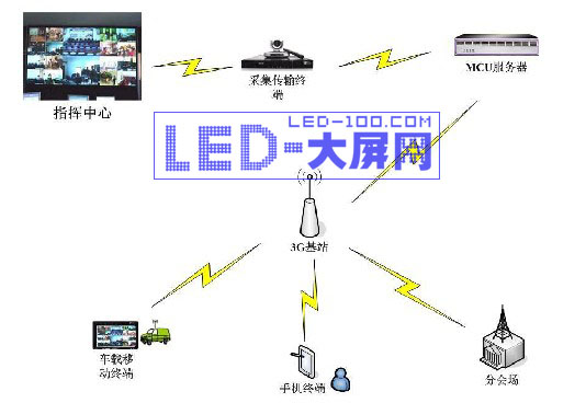 清華紫光再推新品 全球首創智能大屏幕