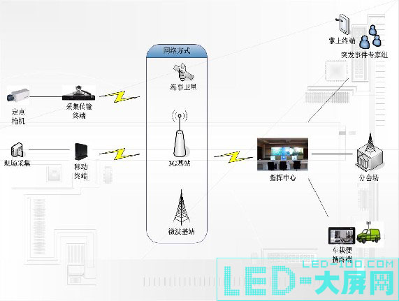 世界首創 紫光智能大屏幕在監控中心的應用