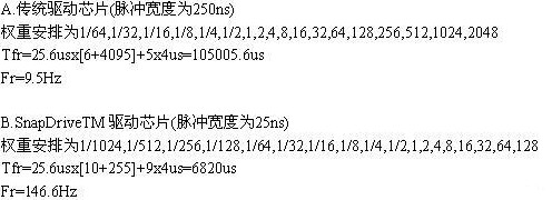 驅(qū)動(dòng)芯片實(shí)現(xiàn)<a href=http://www.saemoetchemins.com target=_blank>LED顯示屏</a>亮度的提升