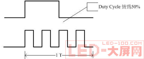 驅(qū)動(dòng)芯片實(shí)現(xiàn)<a href=http://www.saemoetchemins.com target=_blank>LED顯示屏</a>亮度的提升