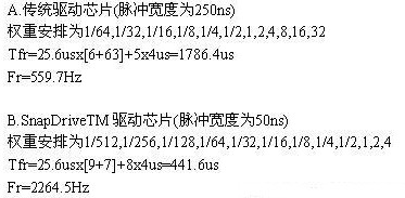 驅(qū)動(dòng)芯片實(shí)現(xiàn)<a href=http://www.saemoetchemins.com target=_blank>LED顯示屏</a>亮度的提升