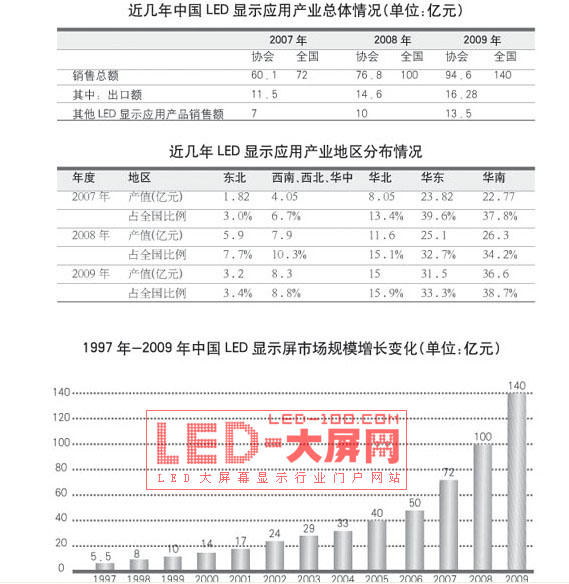 關積珍:產業上規模 LED應用空間不斷擴大