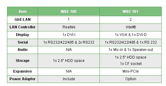 新漢EZ控制器–僅手掌大小的高效無風(fēng)扇PC:NISE 100 系列