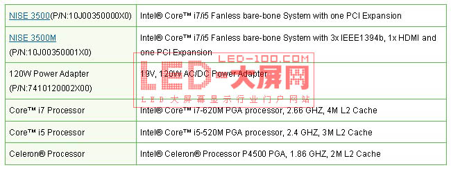 hlNISE 3500 ϵ