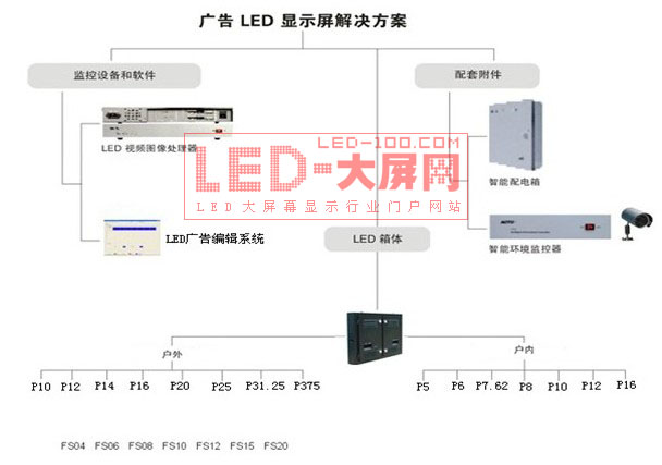 深圳摩爾亙:廣告?zhèn)髅?a href=http://www.saemoetchemins.com target=_blank>LED顯示屏</a>應(yīng)用