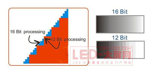 CREATOR——<a href=http://www.saemoetchemins.com target=_blank>LED顯示屏</a>控制系統一體化解決方案