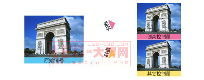 CREATOR——<a href=http://www.saemoetchemins.com target=_blank>LED顯示屏</a>控制系統一體化解決方案
