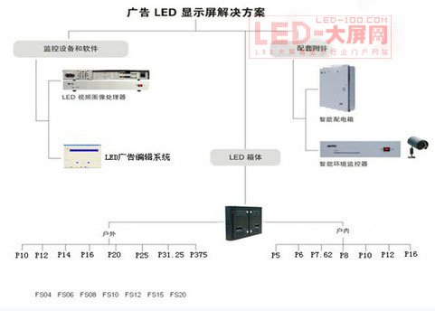 德彩LED廣告顯示屏全面拉開傳統平面廣告升級新時代