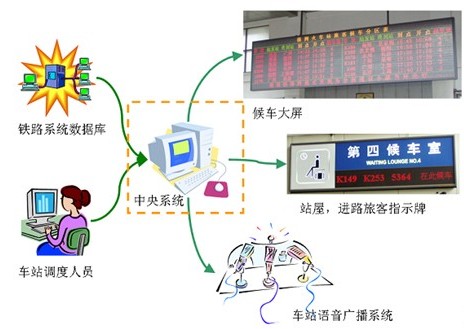 深圳摩爾亙:信息調度<a href=http://www.saemoetchemins.com target=_blank>LED顯示屏</a>應用!
