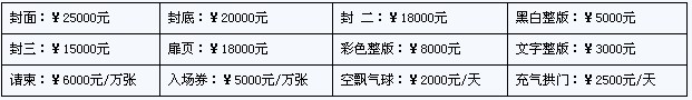 第三屆中國國際<a href=http://www.ds-360.com target=_blank>數字告示</a>及多元大屏幕技術展覽會邀請函