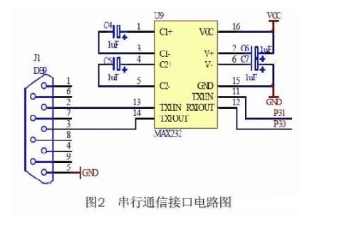 LED點陣顯示系統設計方案