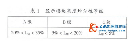 關于<a href=http://www.saemoetchemins.com target=_blank>LED顯示屏</a>質量提升的探討