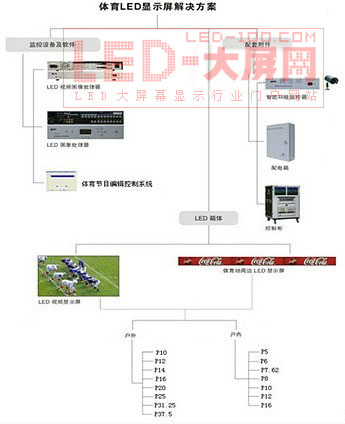 德彩光電體育場<a href=http://www.saemoetchemins.com target=_blank>LED顯示屏</a>備受德國客戶青睞