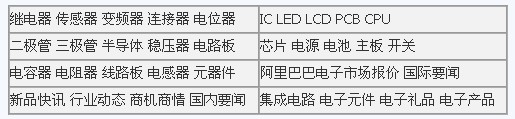 中國最大的LED采購中心