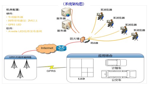 Avedia“綠色” <a href=http://www.ds-360.com target=_blank>數字標牌</a>動感助陣省運會