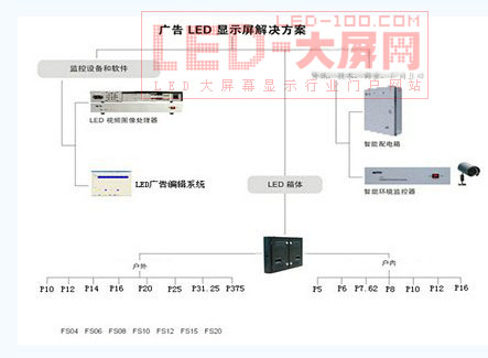 ²LED@ʾVýýQ