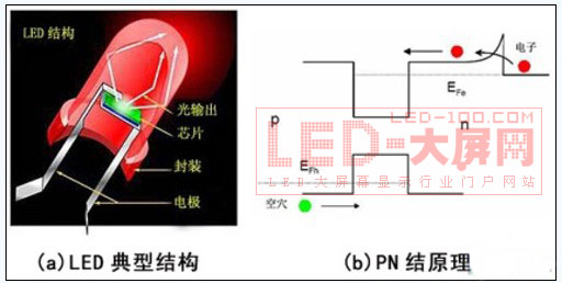 揮之不去的陰霾 拷問LED缺點及成因